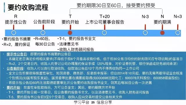 一文详解，上市公司总股本的算法与解析！