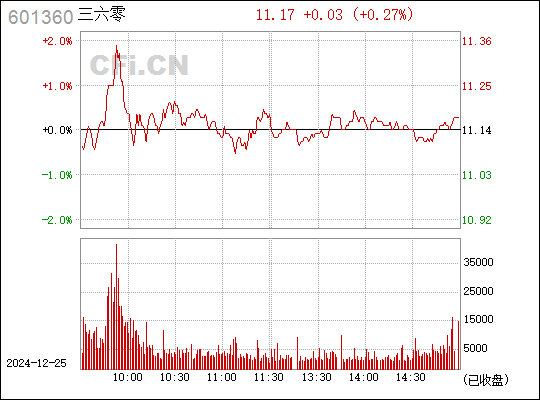 601360股票行情,前沿科技引领,触手可及未来投资新纪元