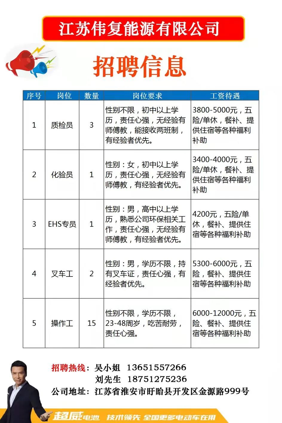 鄂州招聘信息,鄂州招聘信息——求职全步骤指南