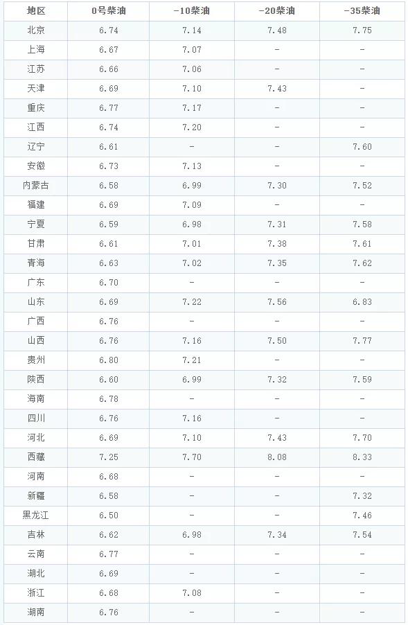 厦门油价调整最新资讯，巷弄深处特色小店探寻的油香之旅