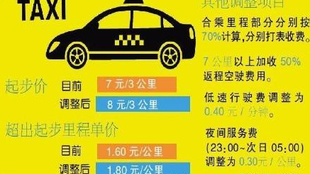 出租车行情，历史背景、重大事件与当代地位的深度解析
