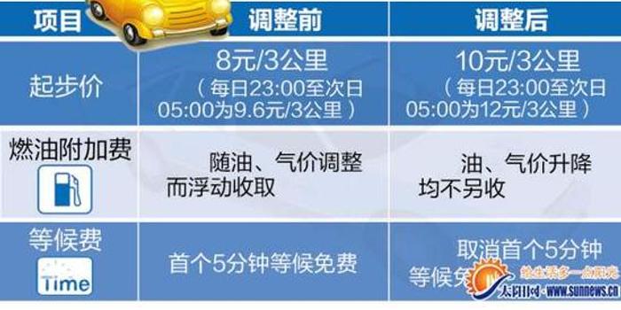 出租车行情,历史背景、重大事件与当代地位的深度解析