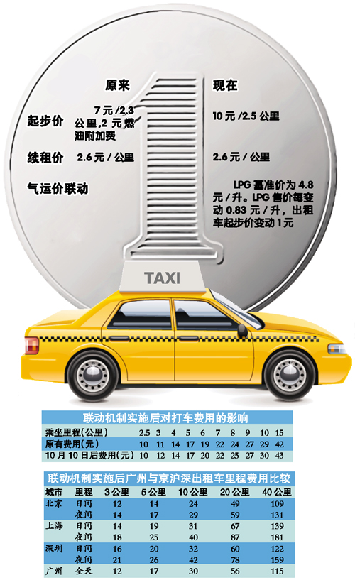 出租车行情,历史背景、重大事件与当代地位的深度解析