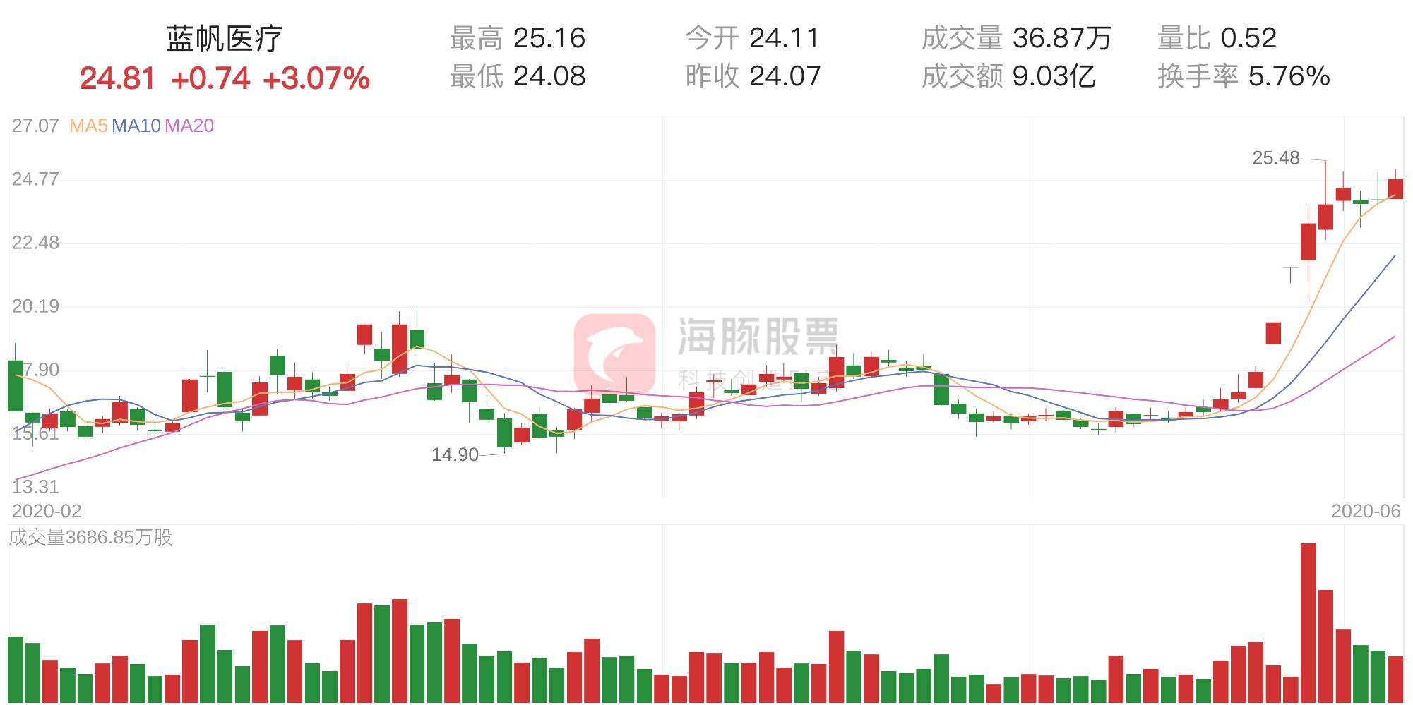 蓝帆医疗探索，小巷中的隐秘宝藏与非凡魅力