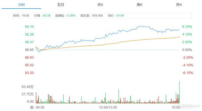 舜宇股价实时查询,科技重塑股市观察体验