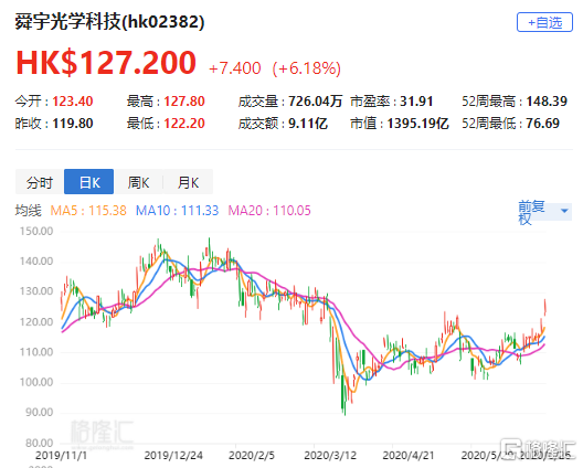 舜宇股价实时查询,科技重塑股市观察体验