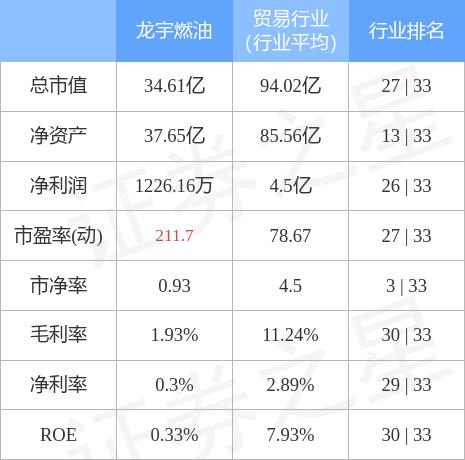 龙宇燃油股票最新动态，温馨日常故事同步更新