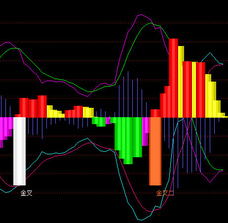 探索投资宝藏,股票指标详解与探索策略
