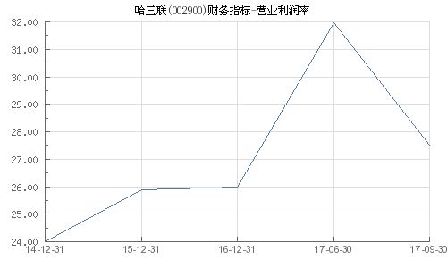 哈三联股票，小巷深处的独特风味揭秘