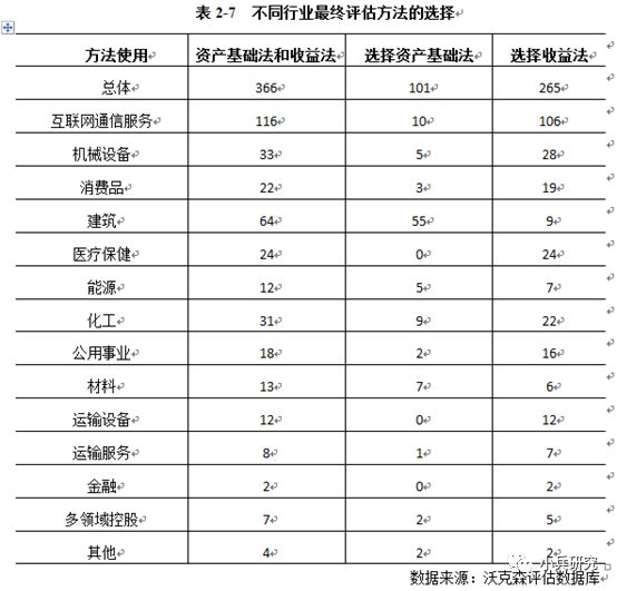 公司上市前的资产评估准备,你准备好了吗?