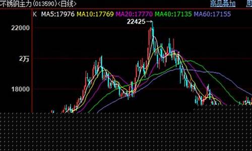 钢筋期货行情,科技驱动投资风潮的展望