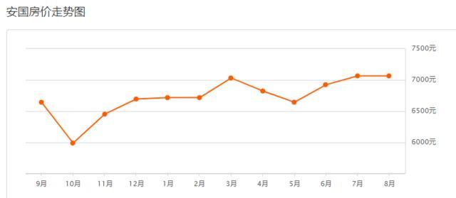 安国市房价行情深度解析与揭秘🏠📈