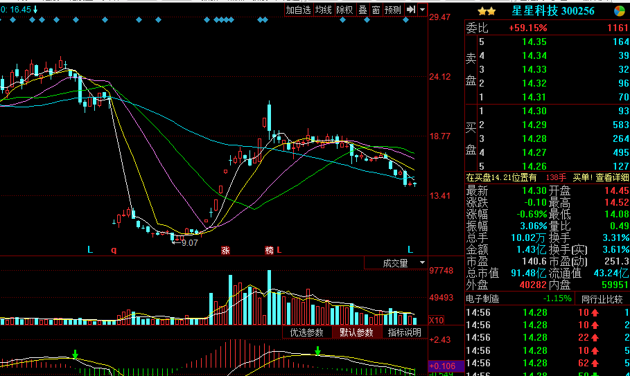 星星科技股票最新动态更新
