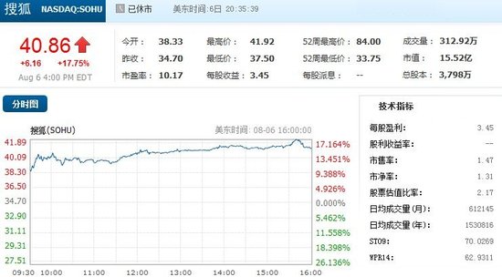 搜狐股市行情深度解析与实时动态监测