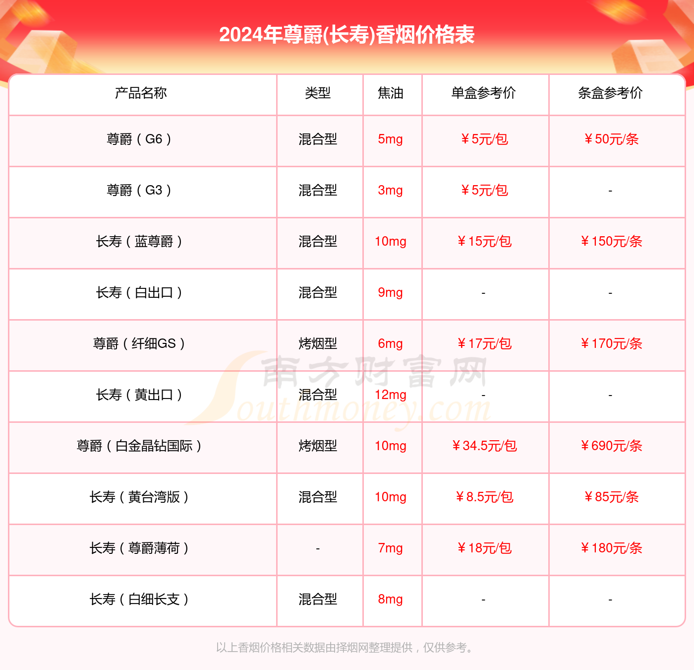 深入解析,长寿烟价格表及图片,探讨其价值与影响