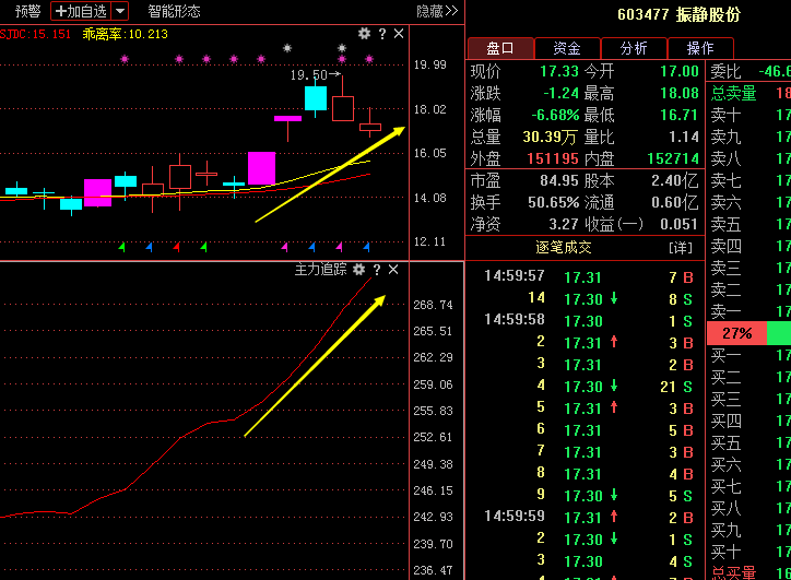 603477股票,股市航标,人生启示录