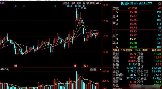 603477股票,股市航标,人生启示录