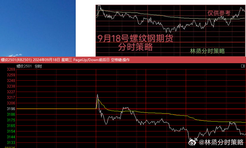 螺纹期货实时行情及市场走势分析与预测