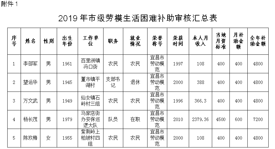 劳模补助标准最新动态,体验科技力量,感受时代温暖关怀