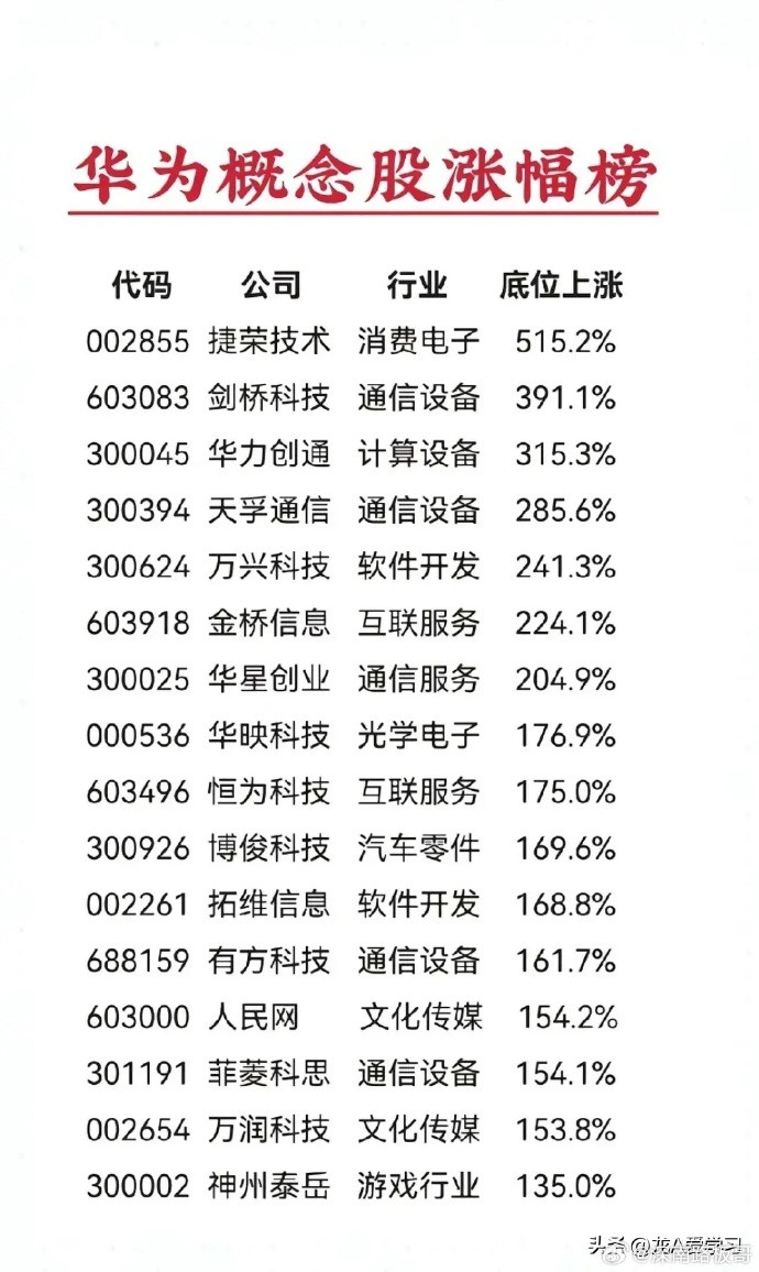 华为股份股票深度解析与投资建议🚀