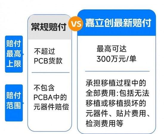 嘉立创上市，科技引领未来，重塑生活潮流
