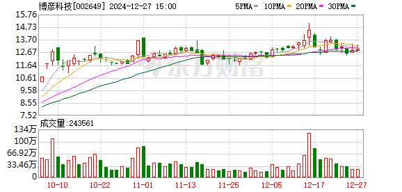 博彦科技股票深度解析及前景展望