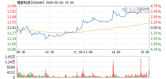 博彦科技股票深度解析及前景展望