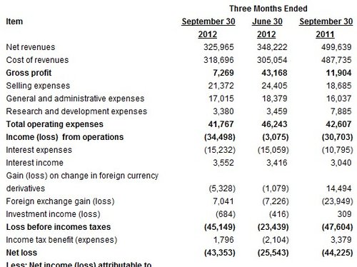 探索隐藏版特色小店,CSIQ股票之外的小巷奇遇