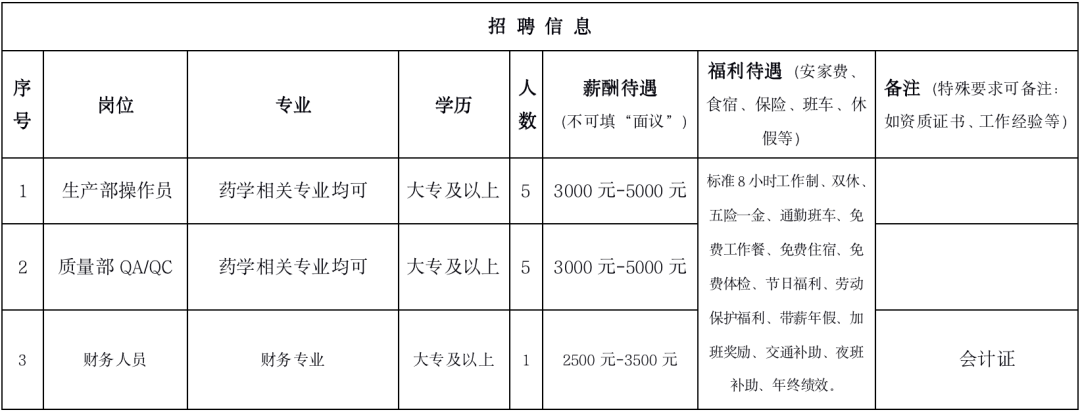 吉林磐石药厂最新招聘信息全解析，申请指南，初学者与进阶用户必读！