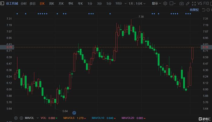 徐工机械股票深度解析与前景展望,股吧热议焦点