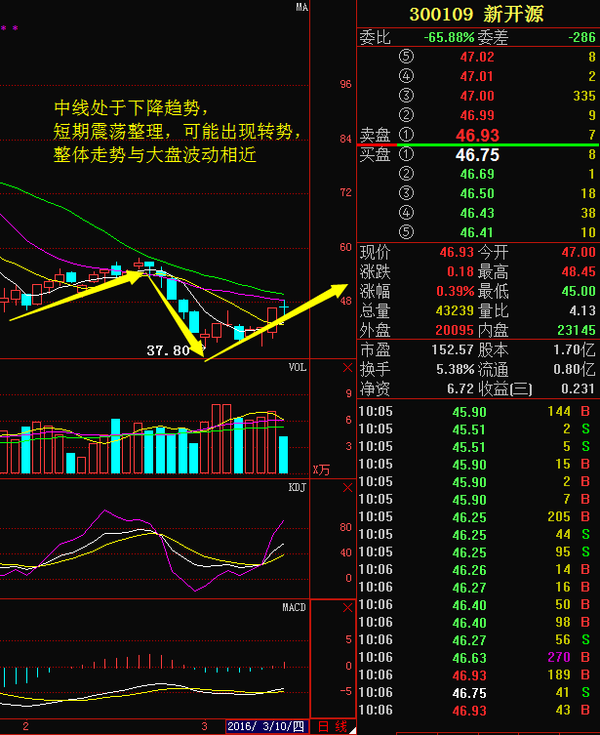 新开源最新动态,引领时代浪潮的开源先锋