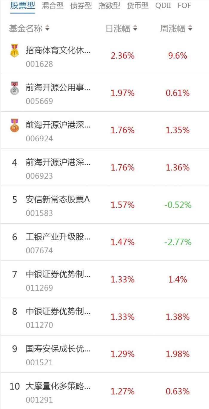 新开源股票动态更新,学习变化,开启自信与成就感的投资之旅