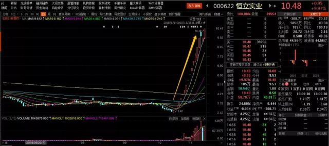 垃圾股行情深度解析及投资者应对之道