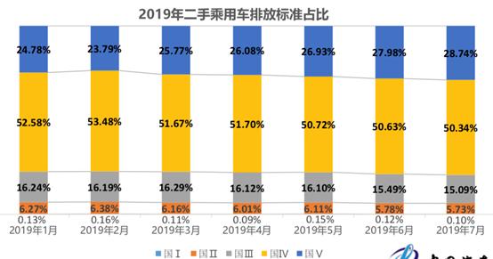 最新车辆限迁政策动态下的家庭小故事