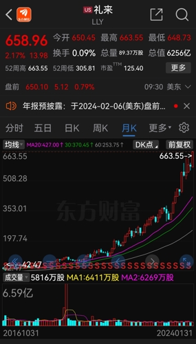 礼来股票,与自然美景的心灵之旅对话之旅