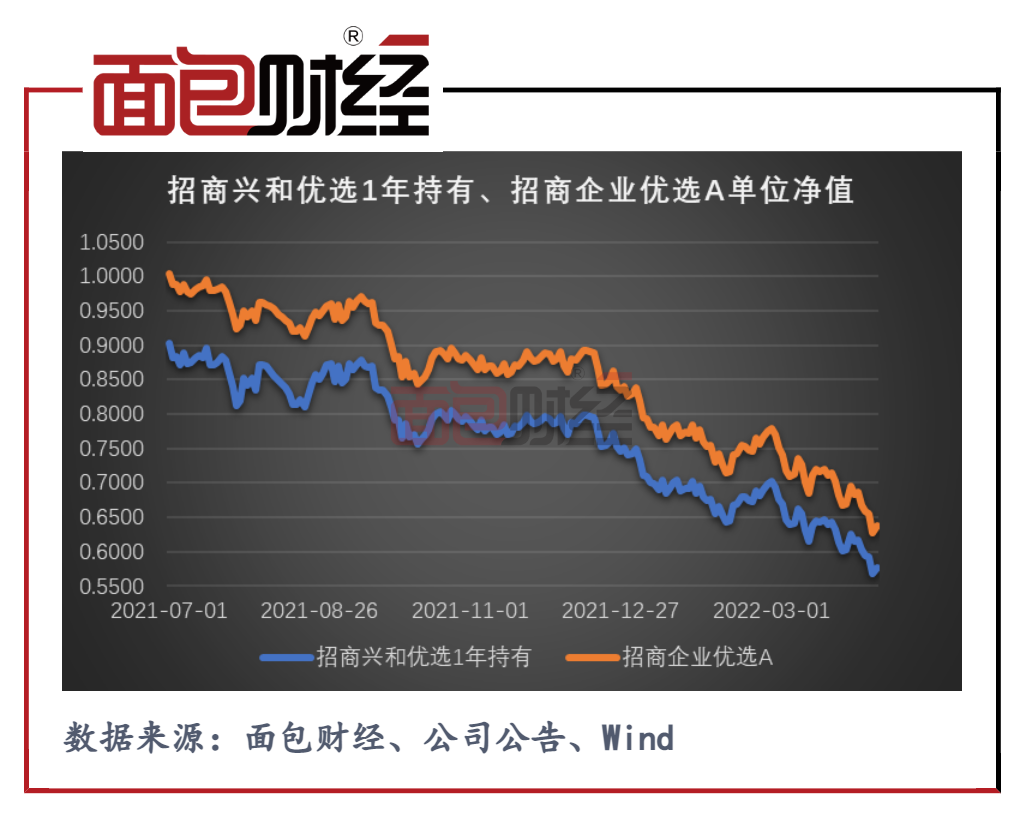 广发001763基金最新单位净值,广发001763基金最新单位净值背后的故事
