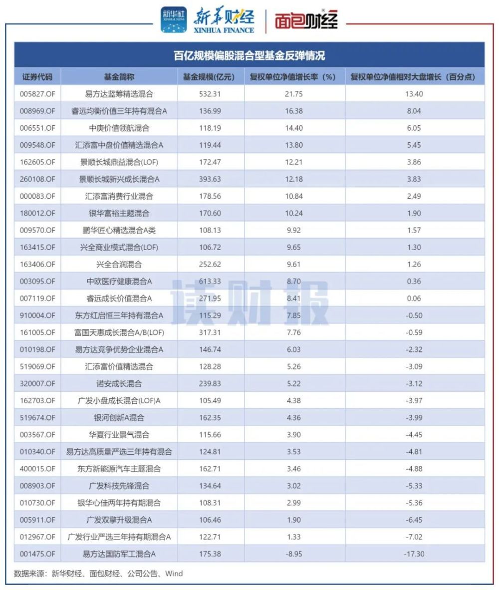 广发001763基金最新单位净值,广发001763基金最新单位净值背后的故事