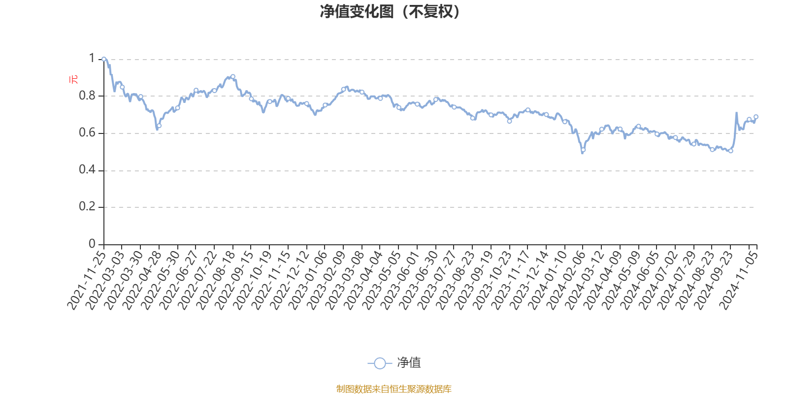 景顺长城优选股票基金净值深度解析与前景展望