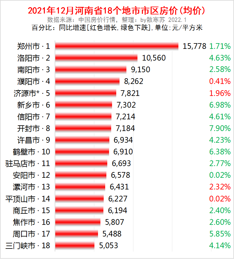 开封市房产价格最新动态及市场走势深度解析与观点阐述