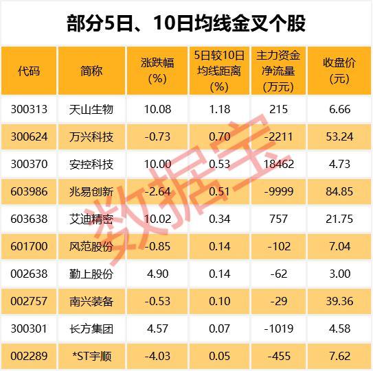 创新高的股票,开启财富增长的大门!