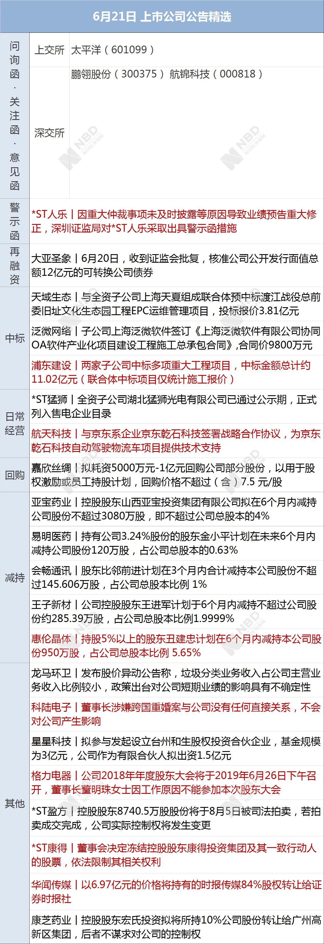 创新高的股票,开启财富增长的大门!