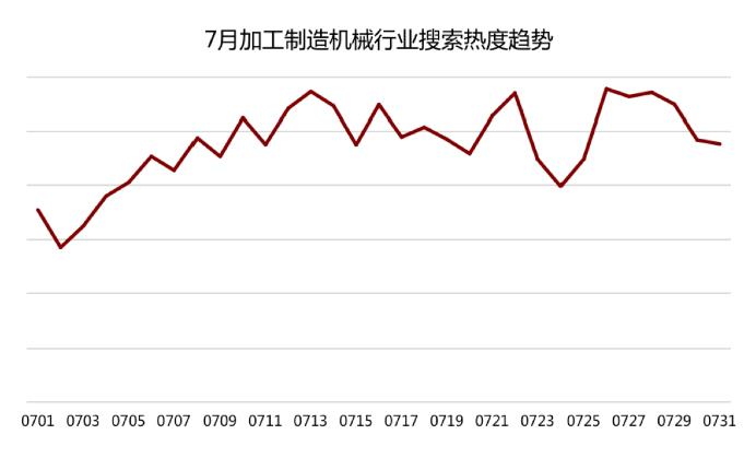 机加工行业趋势、机遇与挑战深度解析，行情展望与未来发展