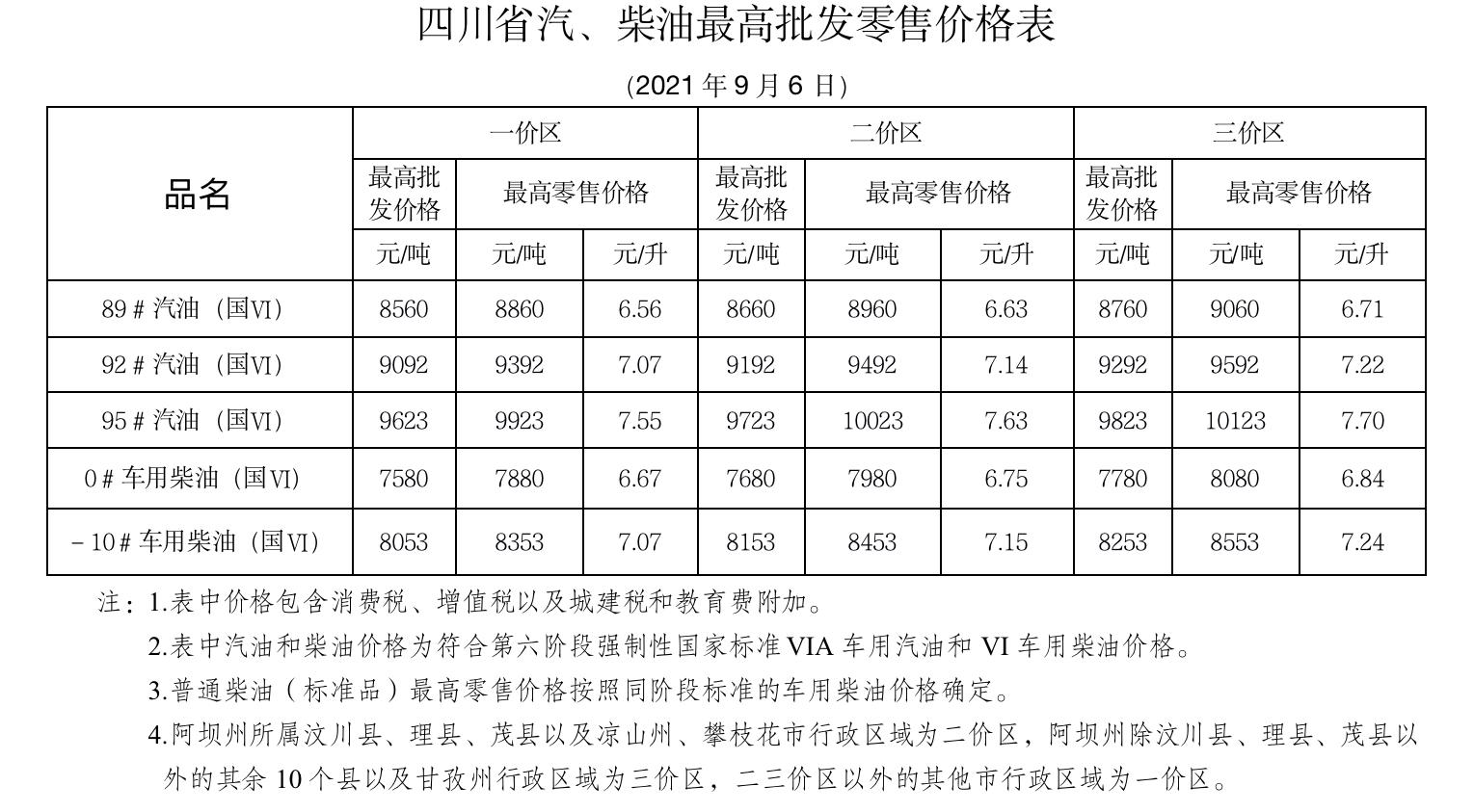 四川汽油价格新纪元,科技重塑能源体验