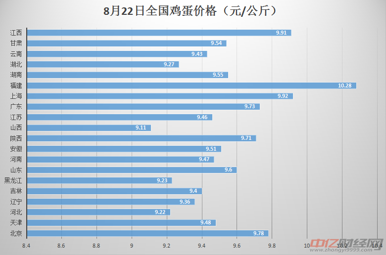 第455页