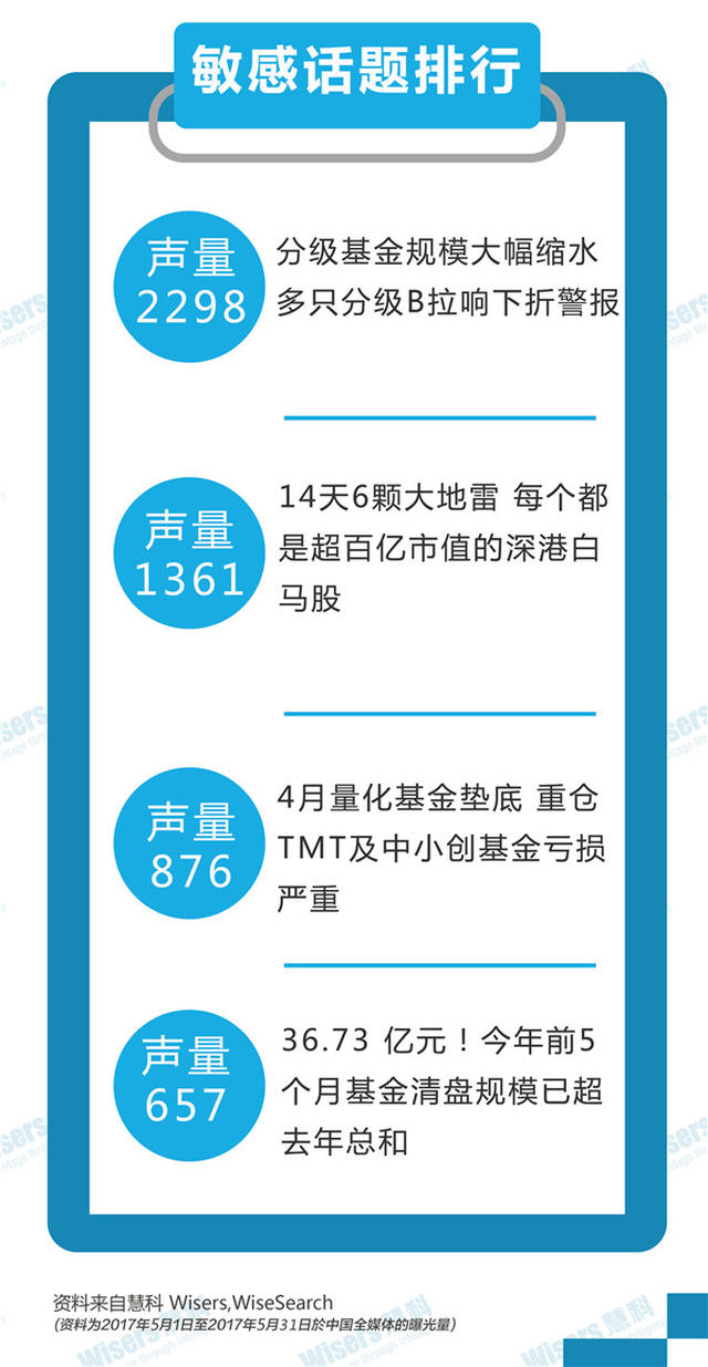 基金行业最新动态概览