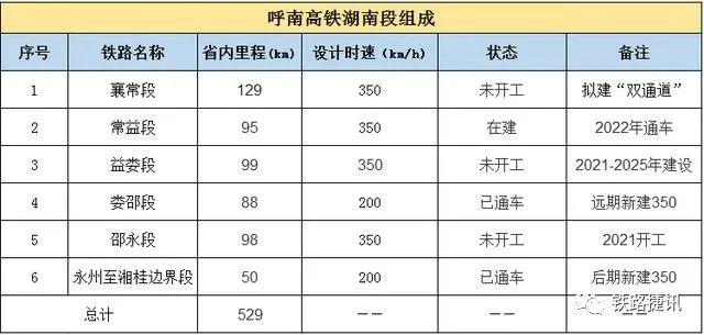 襄荆宜高铁最新线路图,自然美景探索之旅启程
