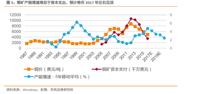 铜价行情,变化中的学习之旅与自信探索