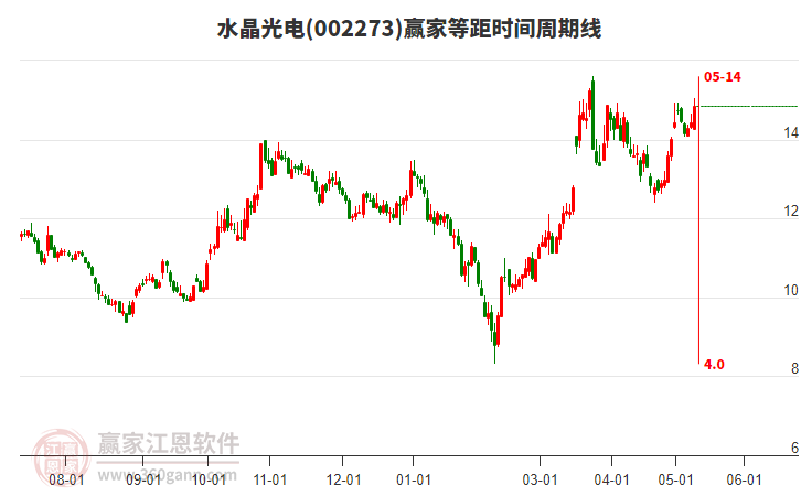 水晶光电股票股吧,温暖日常探讨