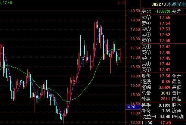 水晶光电股票股吧,温暖日常探讨