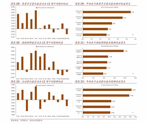 融资融券对股票的影响及心灵探险般的股票之旅